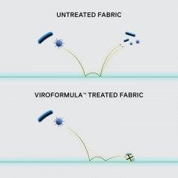"VIROFORMULAU+2122" Tissu antiviral développé par le groupe Albini
