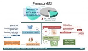 #Innovscovid19 : Infographie sur les masques de protection contre le COVID-19