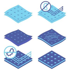 Revêtement de tissu antimicrobien à l'aide de métal liquide